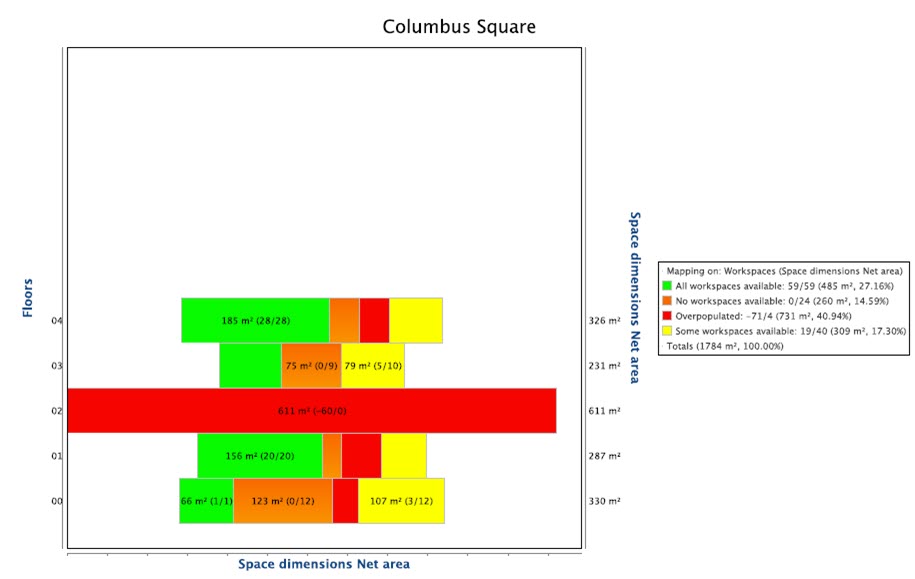 Stacking and blocking report